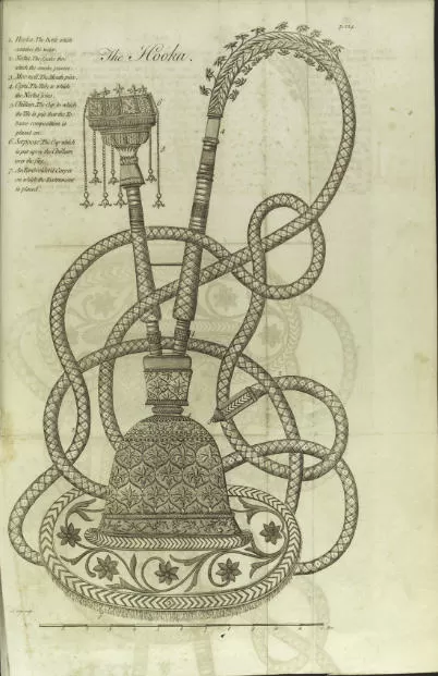 Hookah, tobacco pipe smoked in Bengal, India,(from Wikipedia)