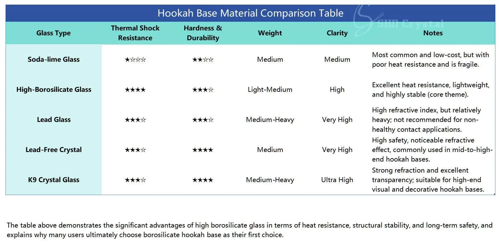 Hookah-Base-Material-Comparison-Table.jpeg